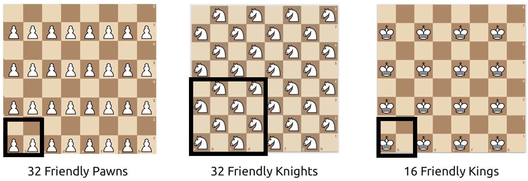 Insane 2000-rated puzzle on Lichess. Where does the King go? Only ONE  solution is winning for Black : r/chess