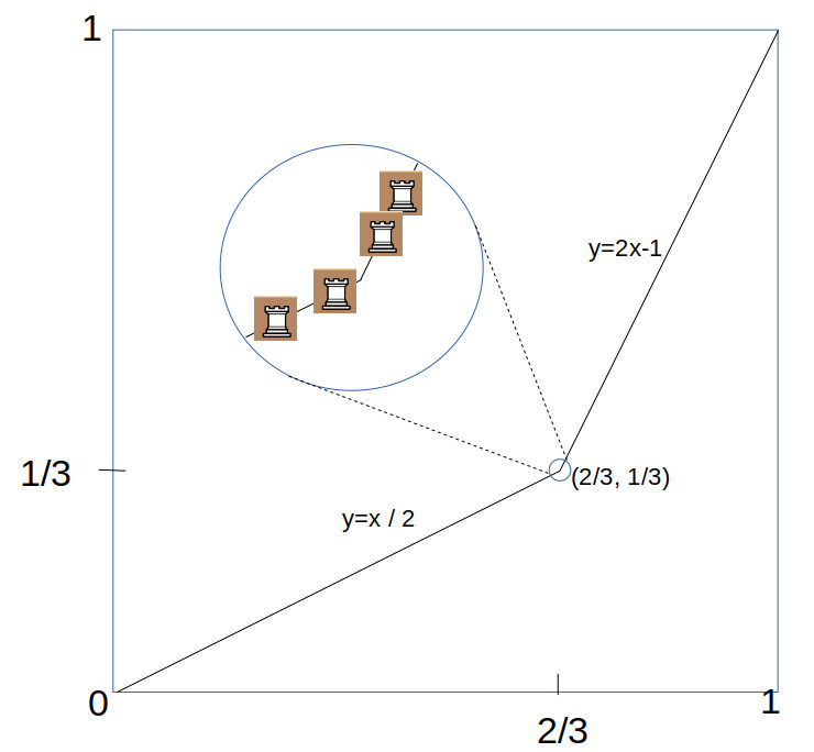 Color scheme in analysis graph • page 1/3 • Lichess Feedback