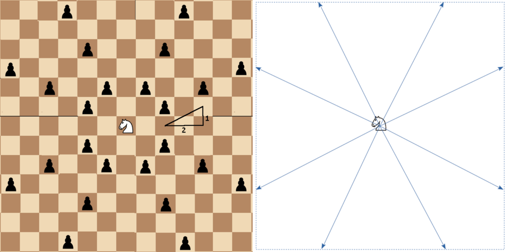 lichess.org on X: Train chessboard coordinates with our coordinates  trainer! How many squares can you click in 30 seconds?    / X